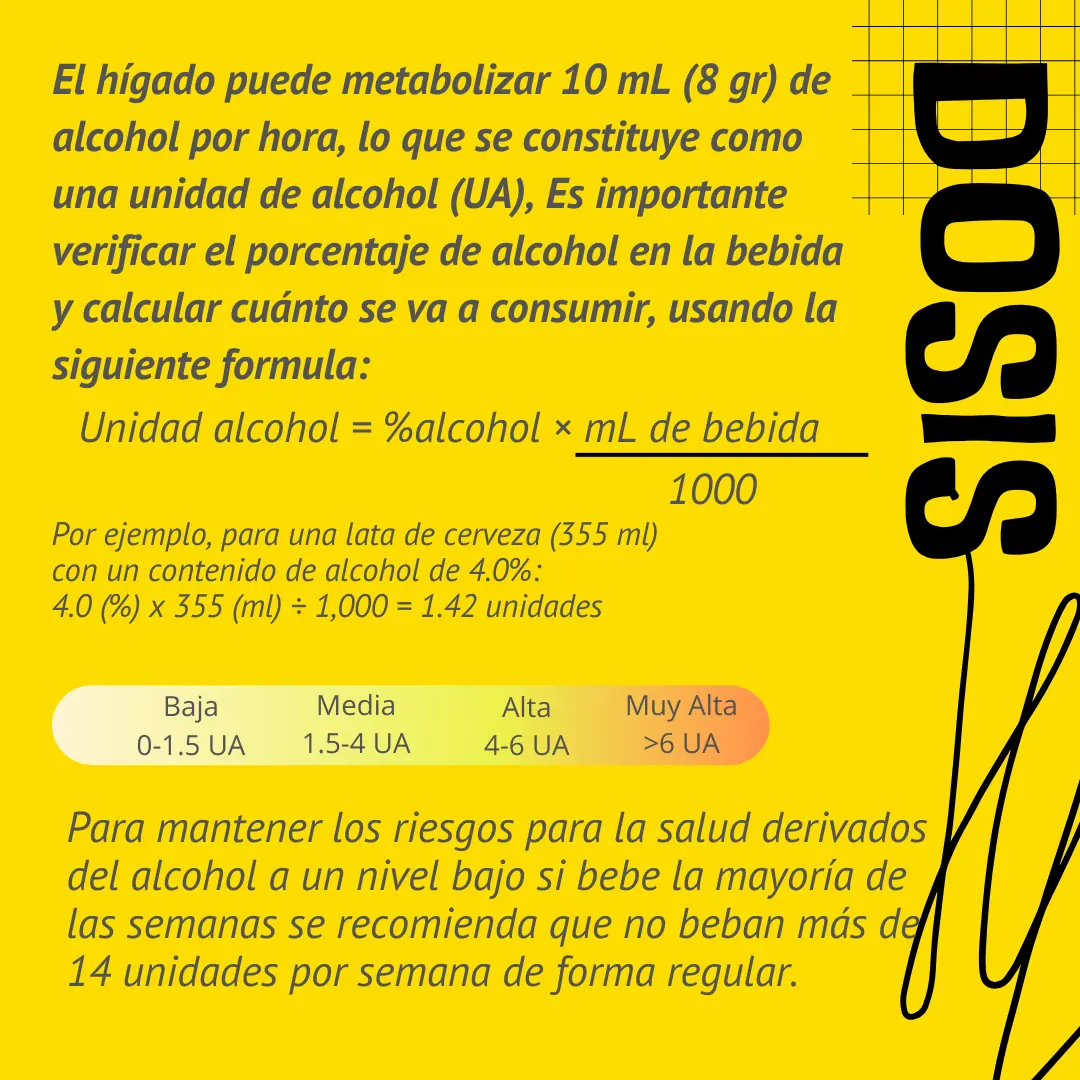 Fondo amarillo con la fórmula para calcular unidades de alcohol y una barra de rangos de dosis.