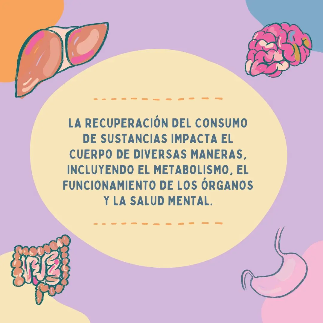 Fondo lila con ilustraciones de hígado, cerebro, intestino y estómago alrededor de un óvalo amarillo.