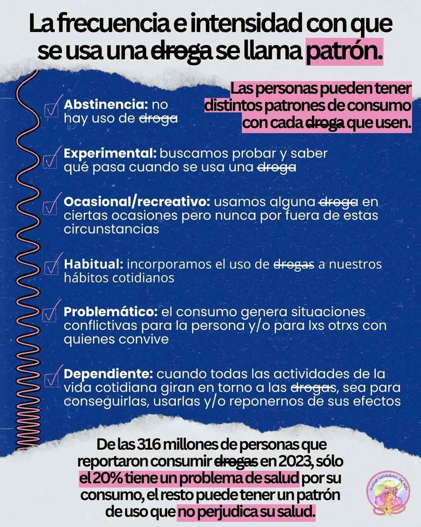 Fondo azul con una lista de patrones de consumo marcados con casillas y un resorte rosa al margen.
